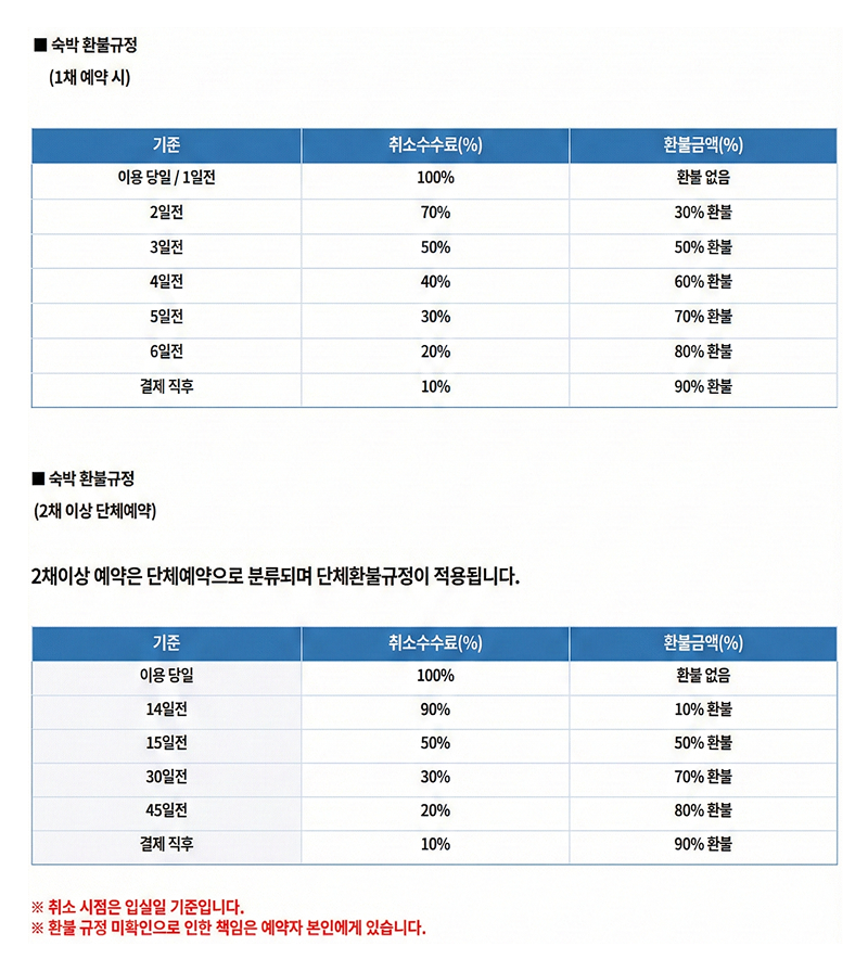 결제 직후 - 90% 환불, 6일전 취소 - 80% 환불, 5일전 취소 - 70% 환불, 4일전 취소 - 60% 환불, 3일전 취소 - 50% 환불, 2일전 취소 - 30% 환불, 4일전 취소 - 60% 환불, 이용 당일/1일전 - 환불 없음